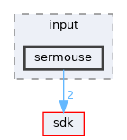 drivers/input/sermouse
