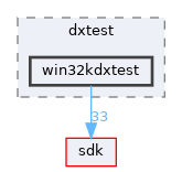 modules/rostests/dxtest/win32kdxtest