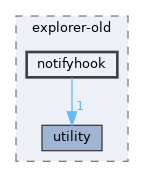 modules/rosapps/applications/explorer-old/notifyhook