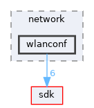 base/applications/network/wlanconf