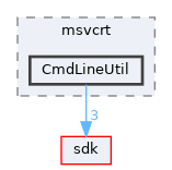 modules/rostests/apitests/msvcrt/CmdLineUtil