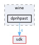dll/directx/wine/dpnhpast