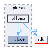 modules/rostests/apitests/iphlpapi