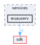 base/services/wuauserv