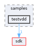 subsystems/mvdm/samples/testvdd