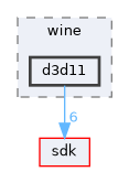 dll/directx/wine/d3d11