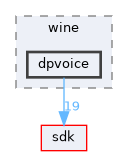 dll/directx/wine/dpvoice
