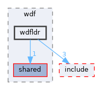 sdk/lib/drivers/wdf/wdfldr