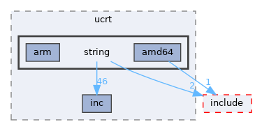 sdk/lib/ucrt/string