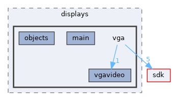 win32ss/drivers/displays/vga