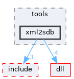 sdk/tools/xml2sdb