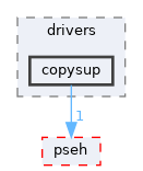 sdk/lib/drivers/copysup