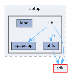 base/setup/lib