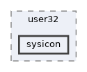 modules/rostests/win32/user32/sysicon