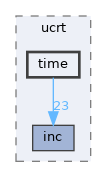 sdk/lib/ucrt/time