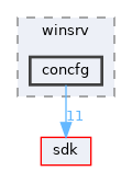 win32ss/user/winsrv/concfg