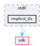modules/rostests/apitests/ntdll/implicit_tls