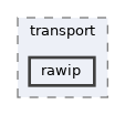 drivers/network/tcpip/ip/transport/rawip