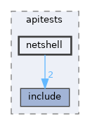modules/rostests/apitests/netshell