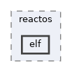 sdk/include/reactos/elf