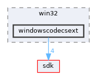 dll/win32/windowscodecsext