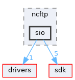 modules/rosapps/applications/net/ncftp/sio