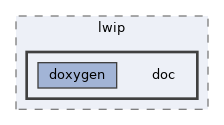 drivers/network/tcpip/lwip/doc