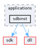base/applications/sdbinst