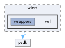 sdk/include/winrt/wrl