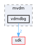 subsystems/mvdm/vdmdbg