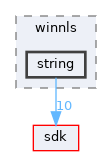 dll/win32/kernel32/winnls/string