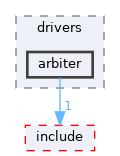 sdk/lib/drivers/arbiter