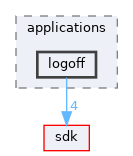 base/applications/logoff