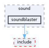 sdk/lib/drivers/sound/soundblaster