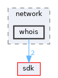 base/applications/network/whois
