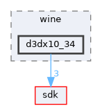 dll/directx/wine/d3dx10_34