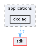 base/applications/dxdiag