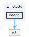 modules/rostests/winetests/rsaenh