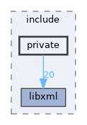 sdk/lib/3rdparty/libxml2/include/private