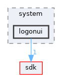 base/system/logonui