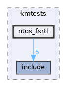 modules/rostests/kmtests/ntos_fsrtl