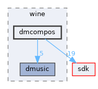 dll/directx/wine/dmcompos