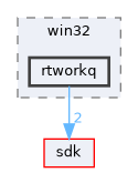 dll/win32/rtworkq