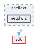 dll/shellext/netplwiz
