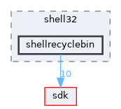 dll/win32/shell32/shellrecyclebin
