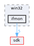 dll/win32/ifmon
