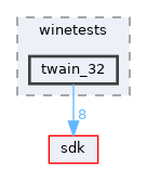 modules/rostests/winetests/twain_32
