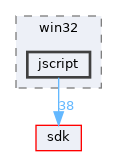 dll/win32/jscript