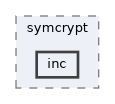 sdk/lib/3rdparty/symcrypt/inc