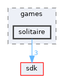 base/applications/games/solitaire